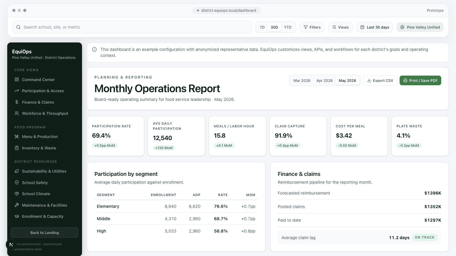 EquiOps Monthly Operations Report view