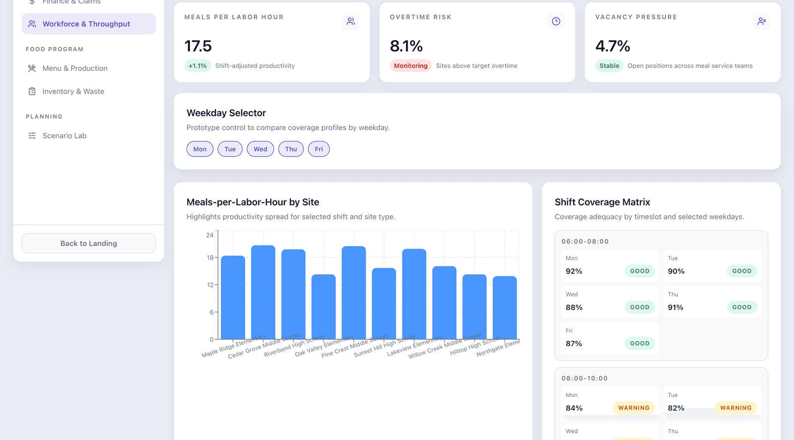 EquiOps Finance and Claims dashboard view