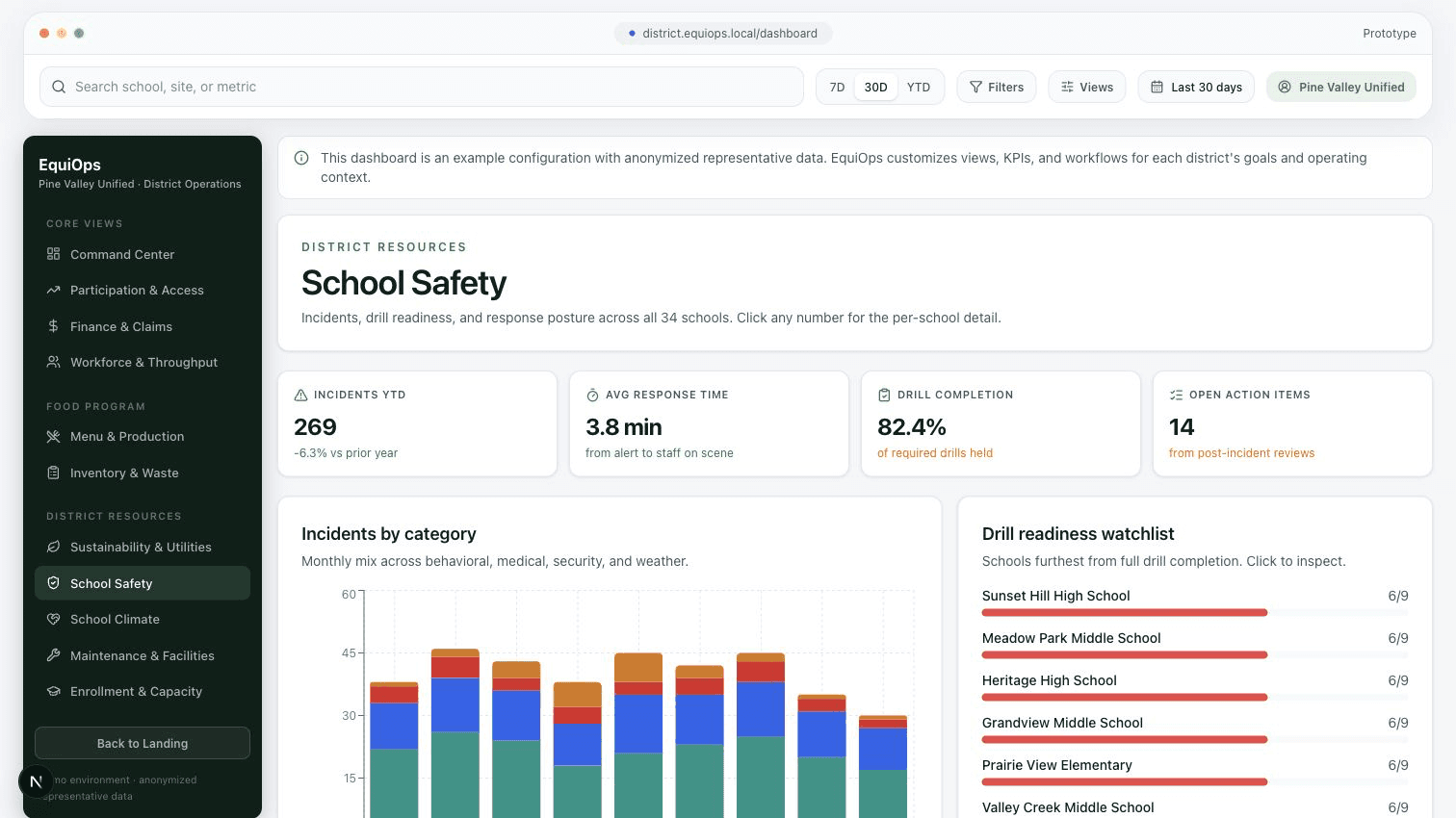 EquiOps School Safety dashboard view